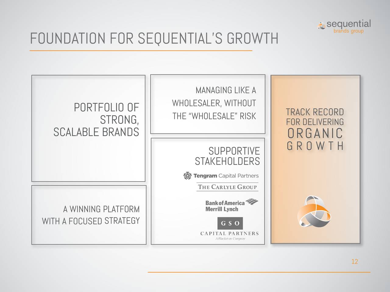 sequential brands stock