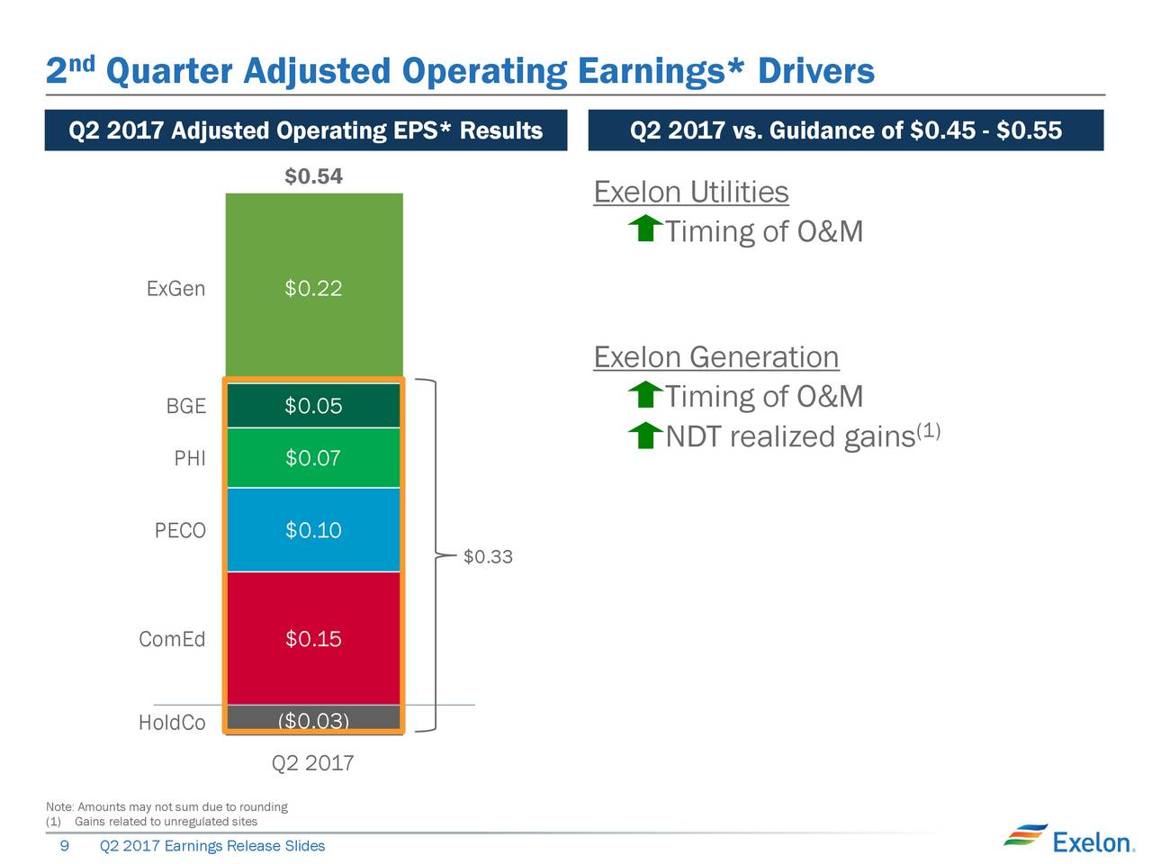 Exelon corp webmail