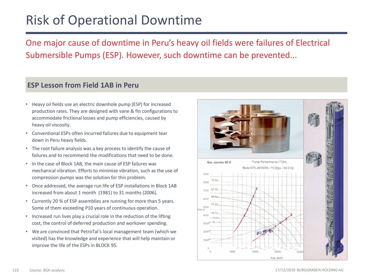 Risk of Operational Downtime