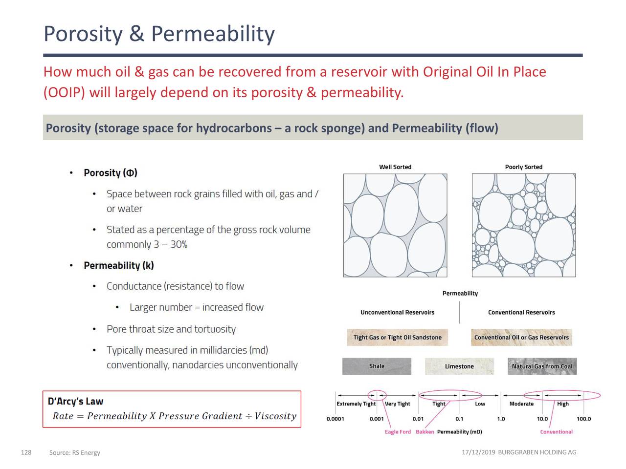 Porosity & Permeability