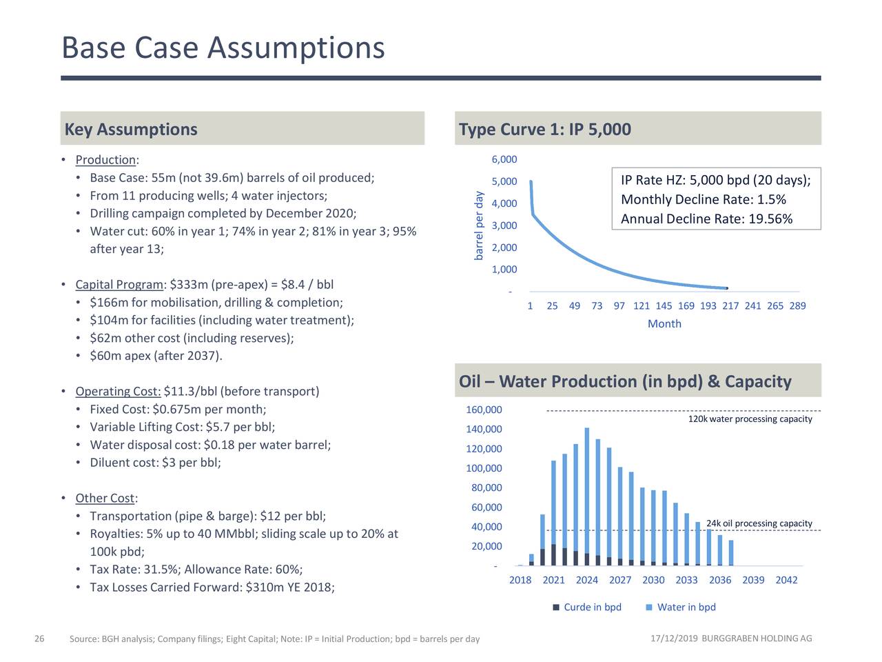 Base Case Assumptions