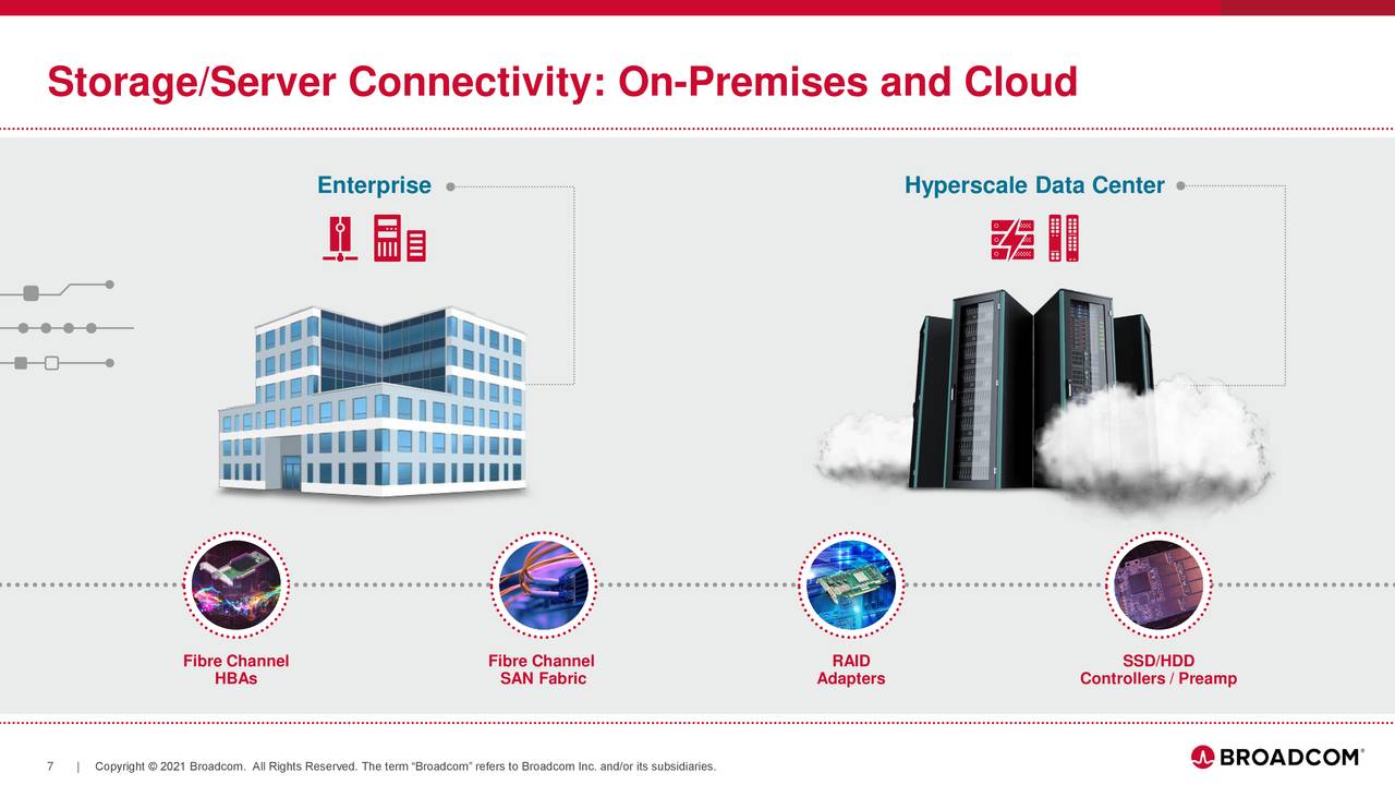 Broadcom (AVGO) Investor Presentation - Slideshow (NASDAQ:AVGO ...