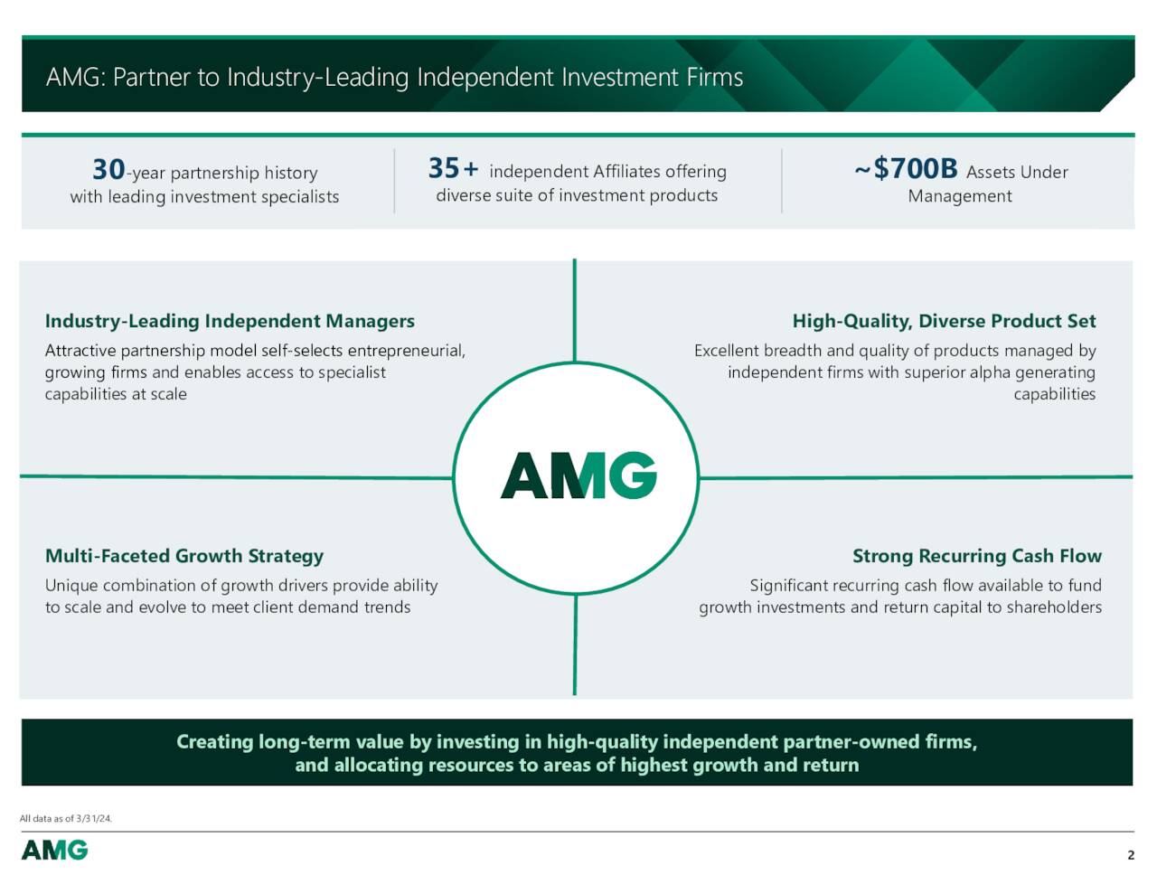 Affiliated Managers Group, Inc. 2024 Q1 - Results - Earnings Call ...