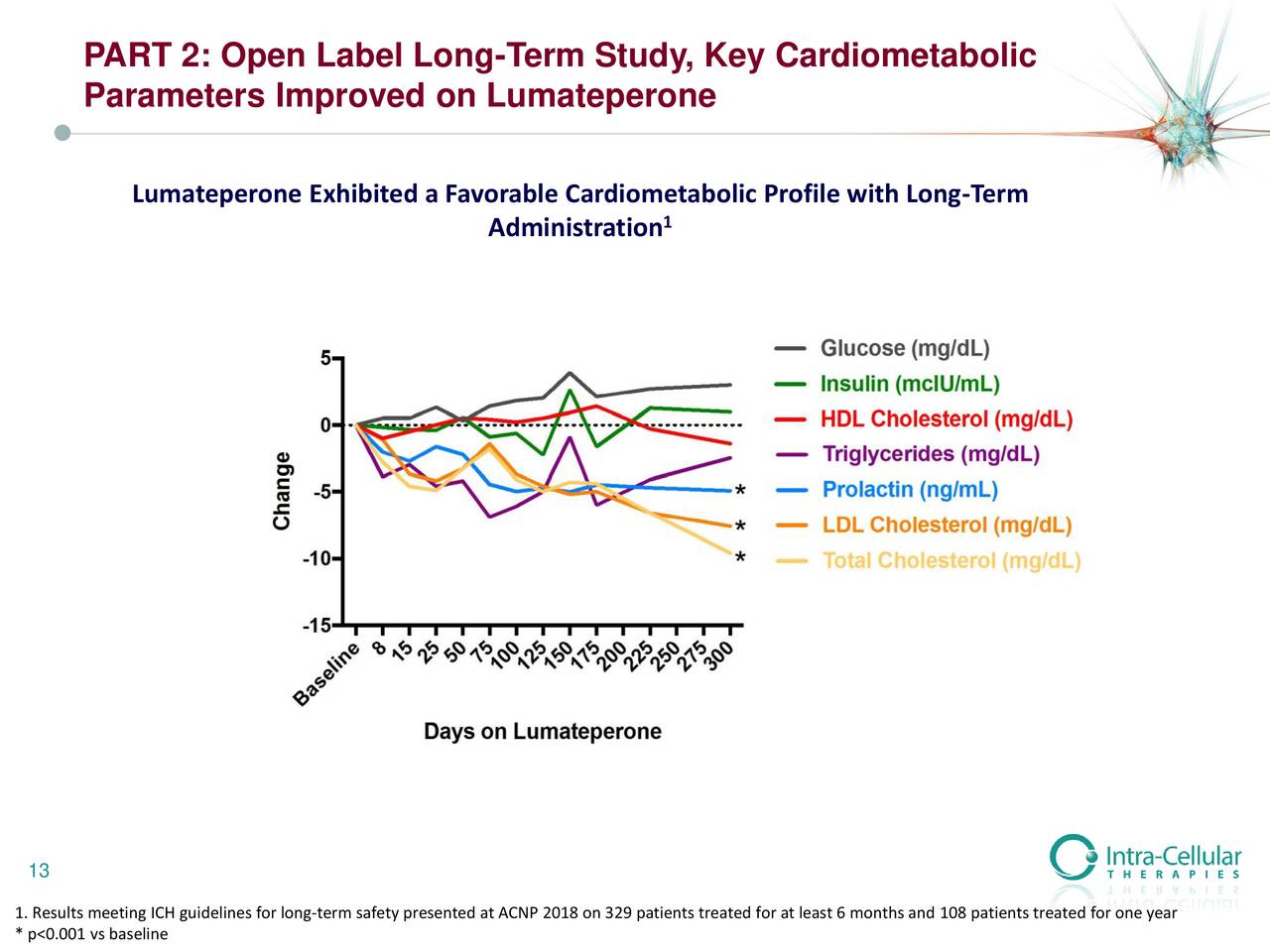 Intra-Cellular Therapies (ITCI) Presents At 37th Annual J.P. Morgan ...