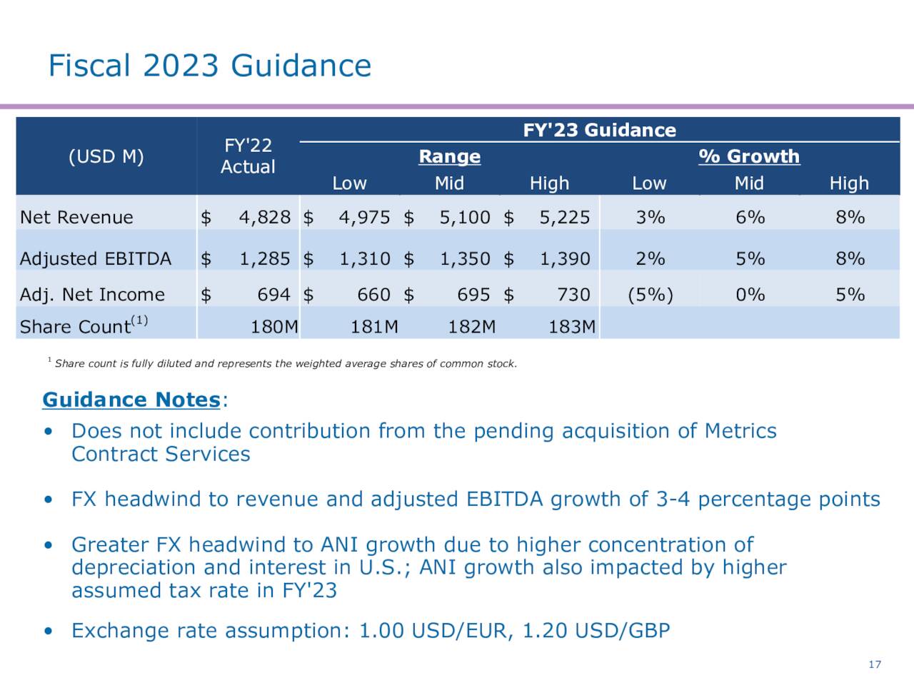 Chart: Catalent, Inc. (<a href='https://seekingalpha.com/symbol/CTLT' title='Catalent, Inc.'>CTLT</a>) Forward Guidance