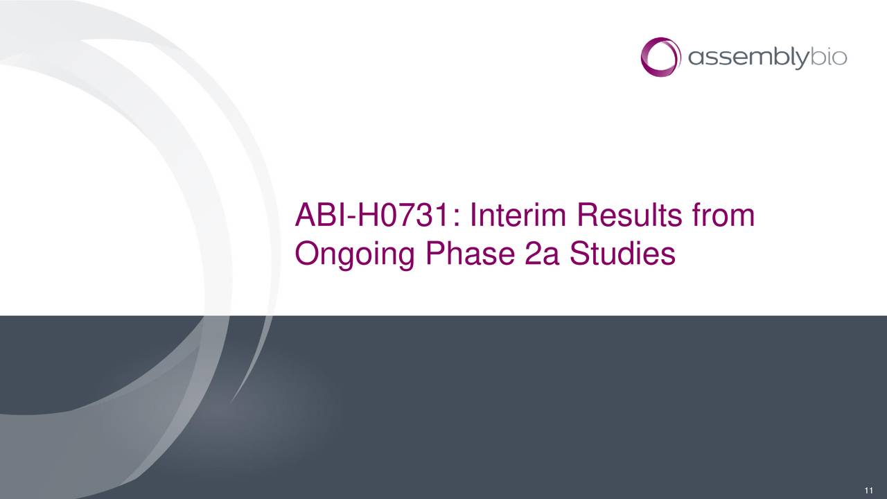 ABI-H0731: Interim Results from