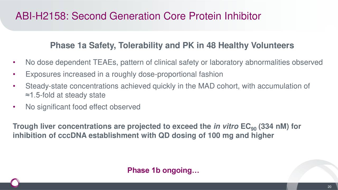 ABI-H2158: Second Generation Core Protein Inhibitor