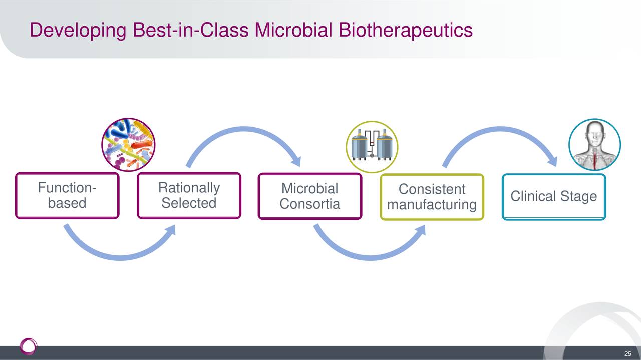 Assembly Biosciences (ASMB) Investor Presentation - Slideshow (NASDAQ ...