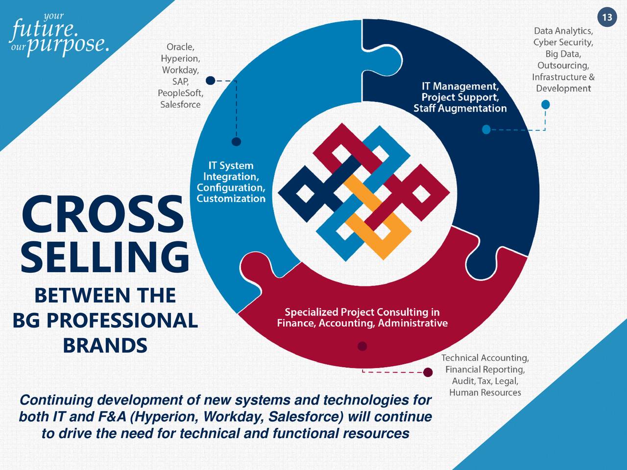 BG Staffing (BGSF) Investor Presentation Slideshow (NYSEBGSF