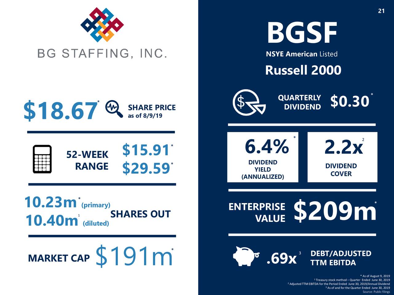 BG Staffing (BGSF) Investor Presentation Slideshow (NYSEBGSF) Seeking Alpha