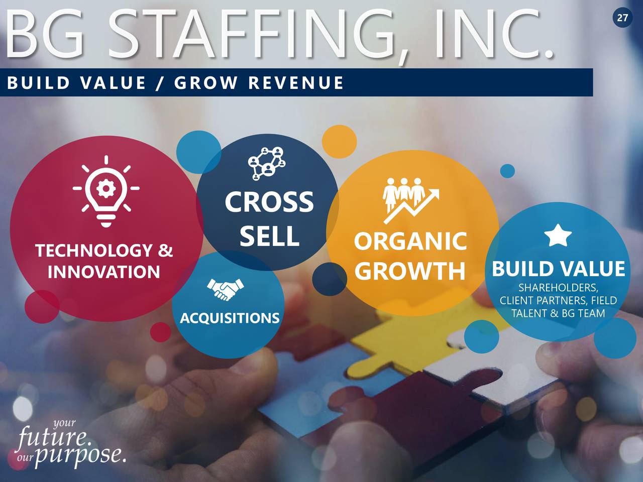 BG Staffing (BGSF) Investor Presentation Slideshow (NYSEBGSF