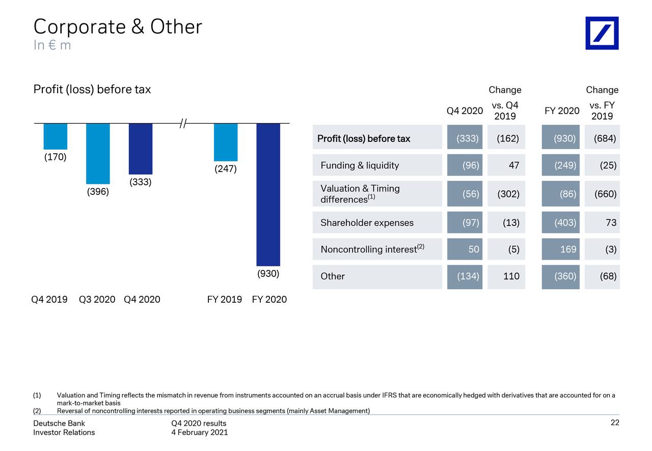 Deutsche Bank Aktiengesellschaft 2020 Q4 Results Earnings Call Presentation Nyse Db Seeking Alpha