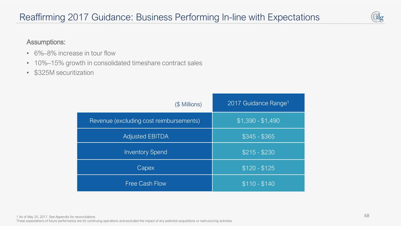 ILG (ILG) Investor Presentation - Slideshow - ILG, Inc (NASDAQ:ILG ...