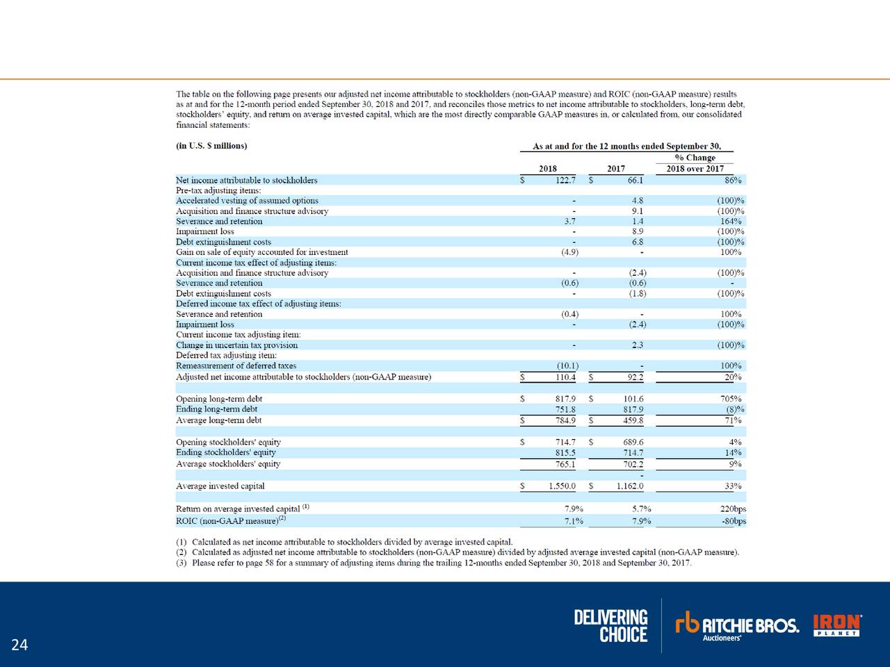 Ritchie Bros. Auctioneers Inc. 2018 Q3 Results Earnings Call Slides