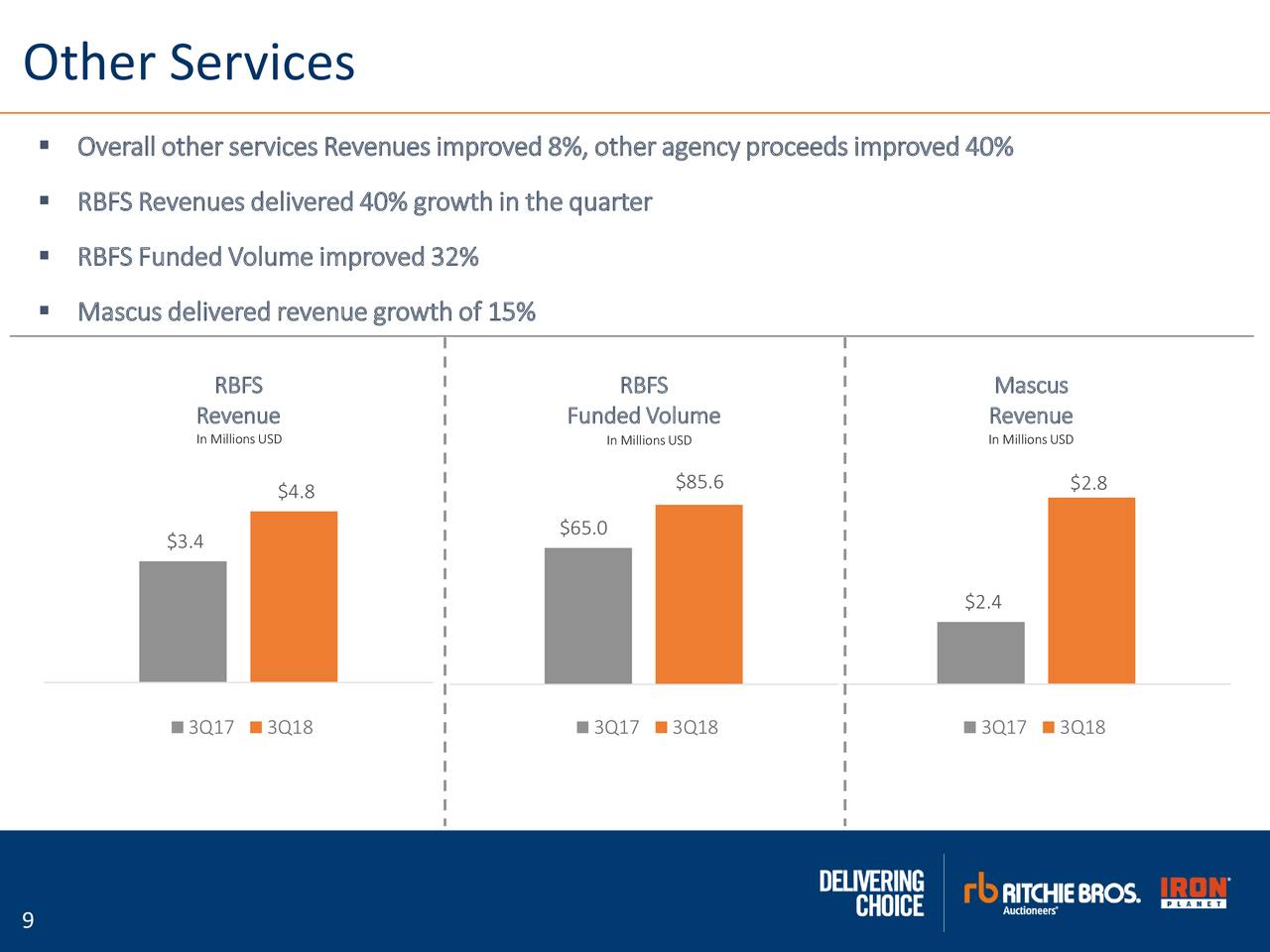 Ritchie Bros. Auctioneers Inc. 2018 Q3 Results Earnings Call Slides