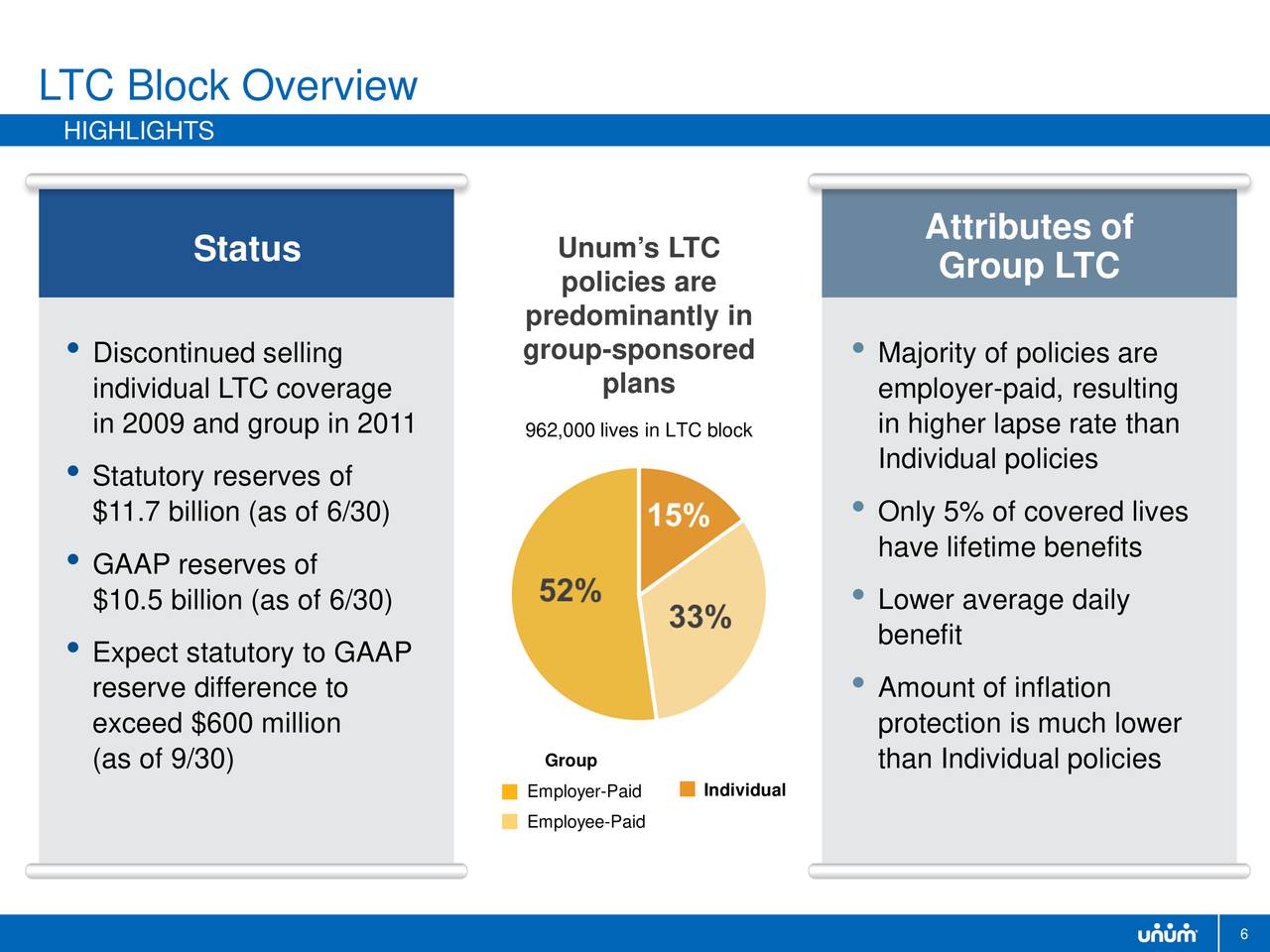 Unum Long Term Care Calculator