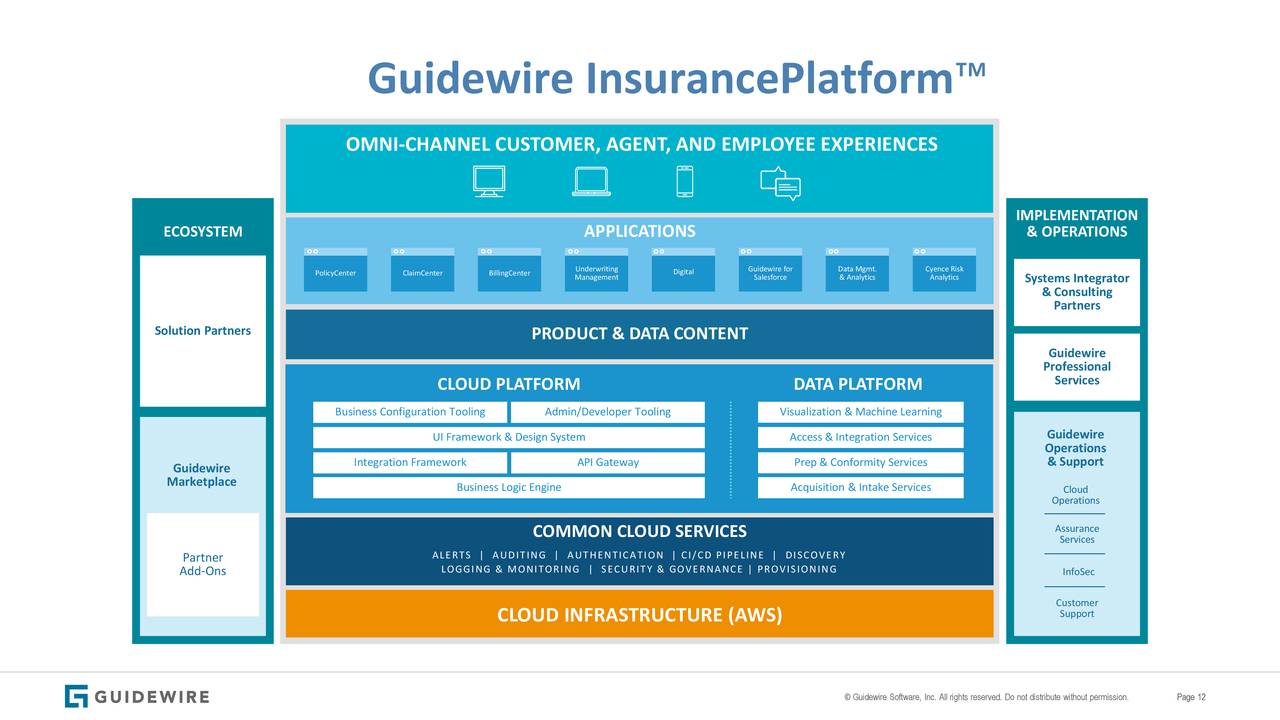 Guidewire Software, Inc. 2020 Q2 - Results - Earnings Call Presentation ...