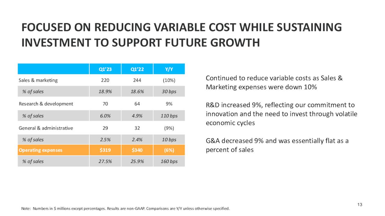 Logitech International S.A. 2023 Q1 Results Earnings Call
