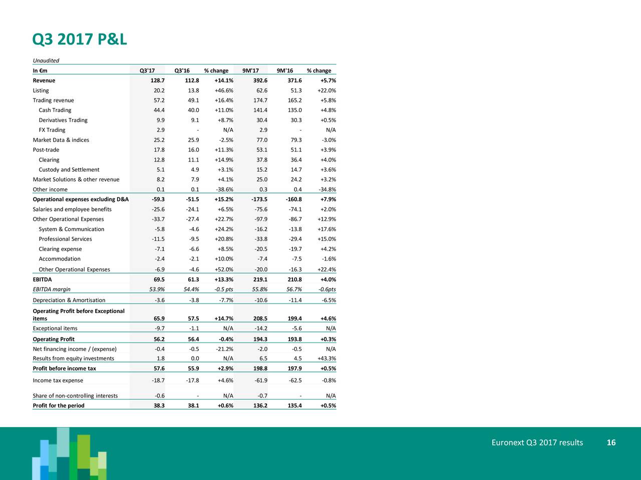 Euronext trade confirmation system