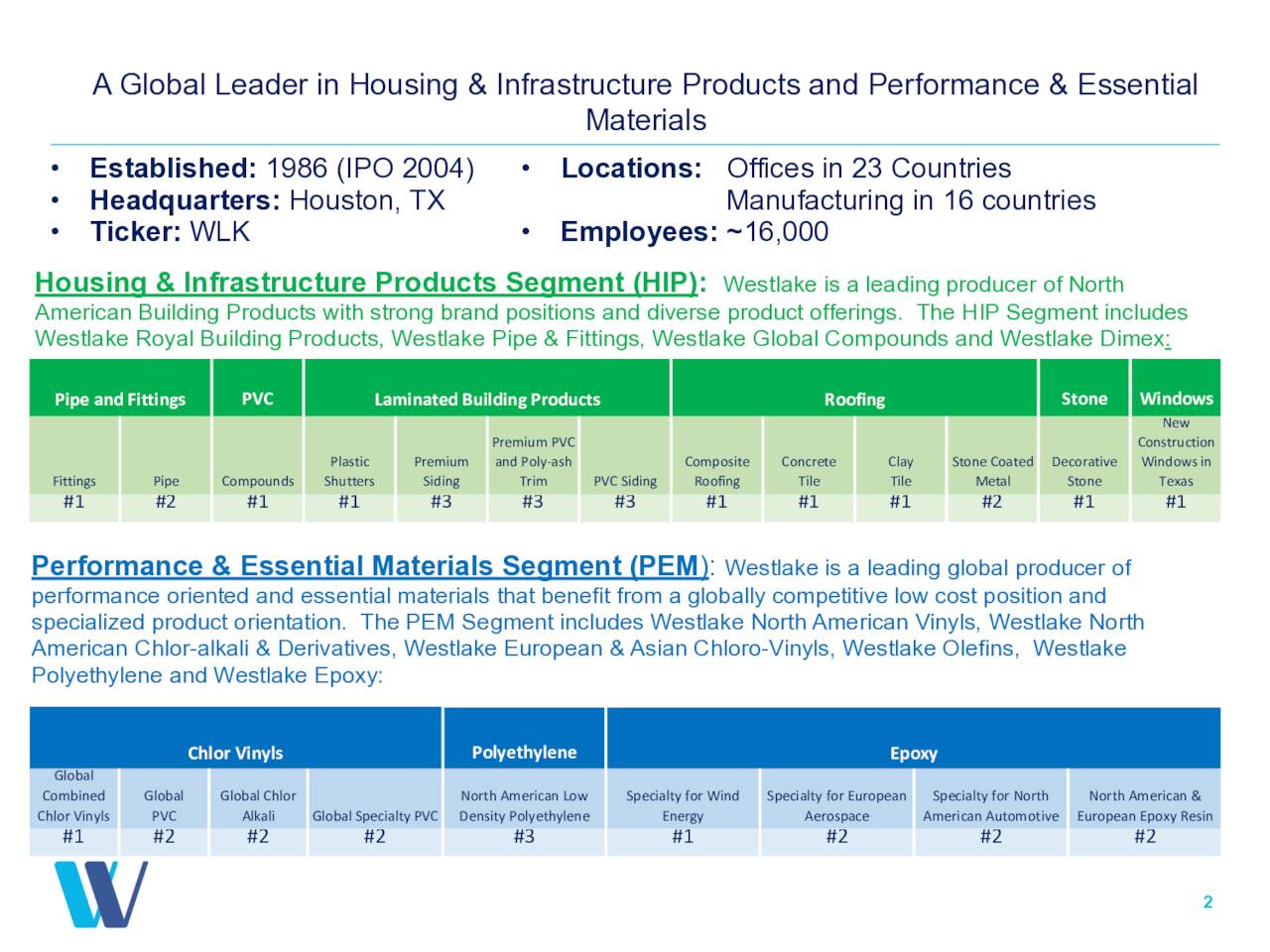Westlake (WLK) Presents At J.P. 2022 Industrials Conference