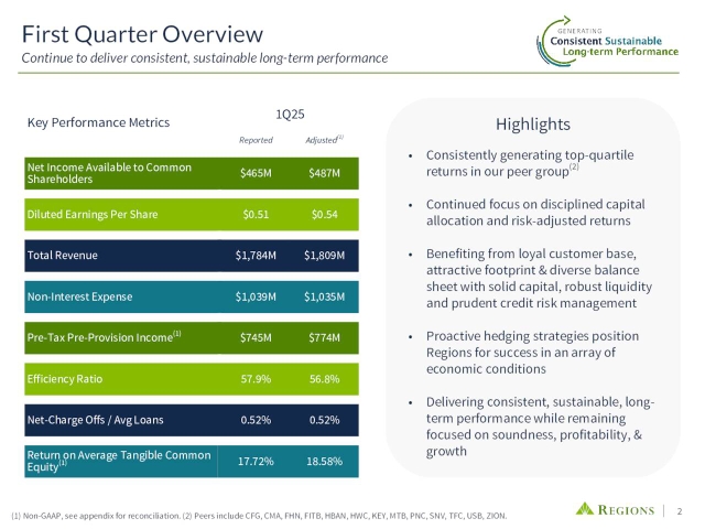 Regions Financial Corporation 2025 Q1 - Results - Earnings Call ...