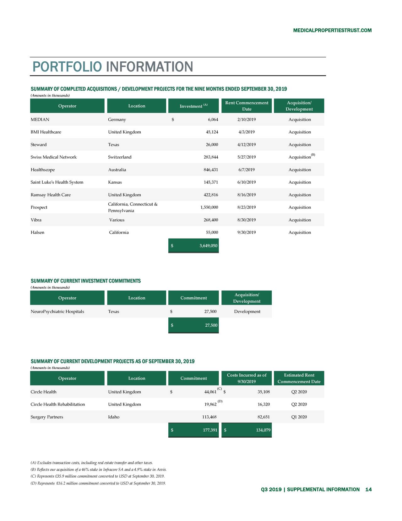 Medical Properties Trust, Inc. 2019 Q3 Results Earnings Call