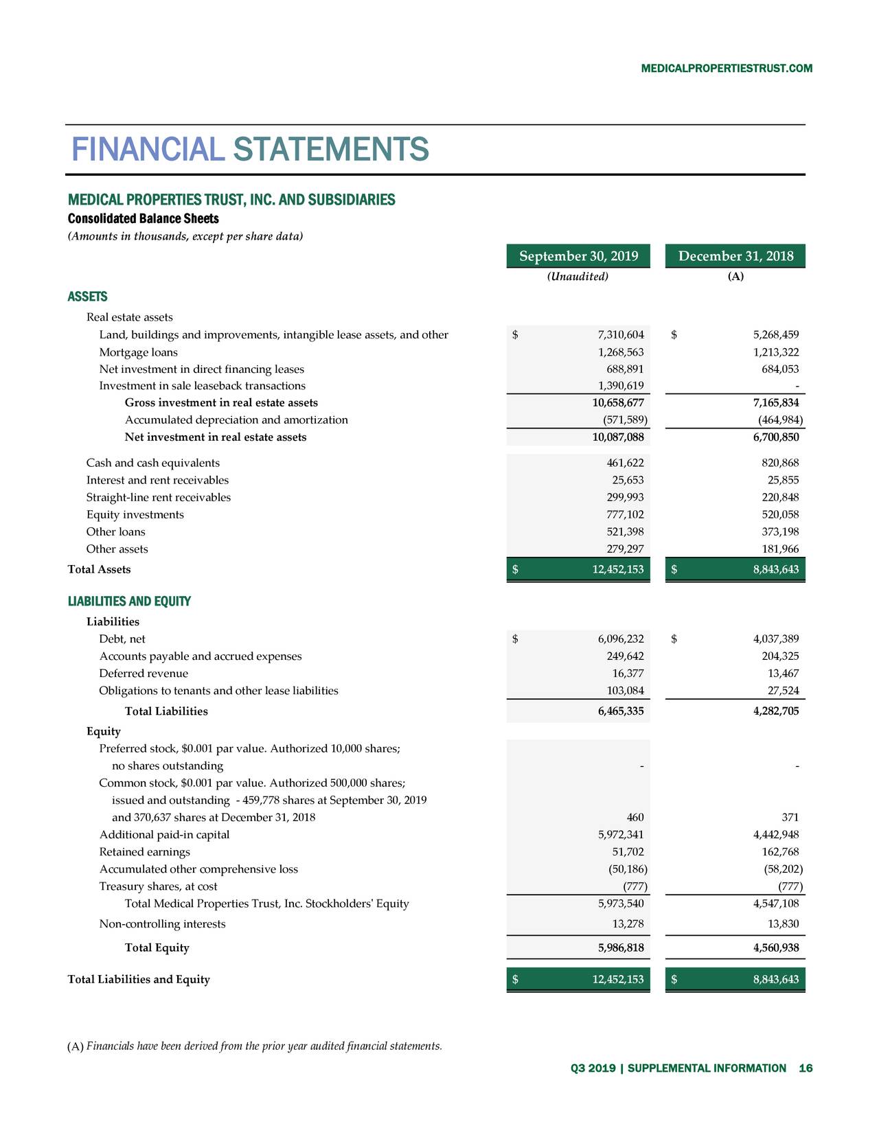 Medical Properties Trust, Inc. 2019 Q3 Results Earnings Call