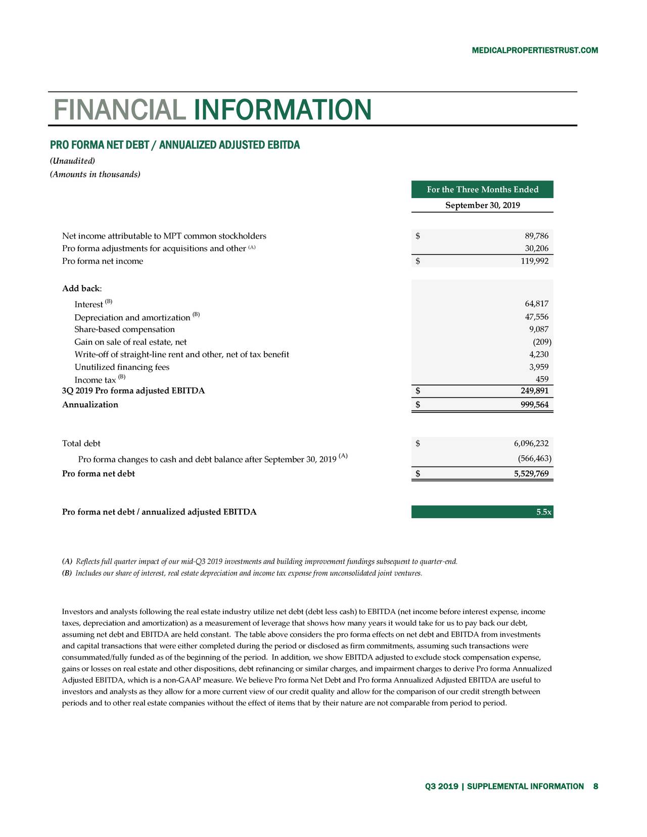 Medical Properties Trust, Inc. 2019 Q3 Results Earnings Call