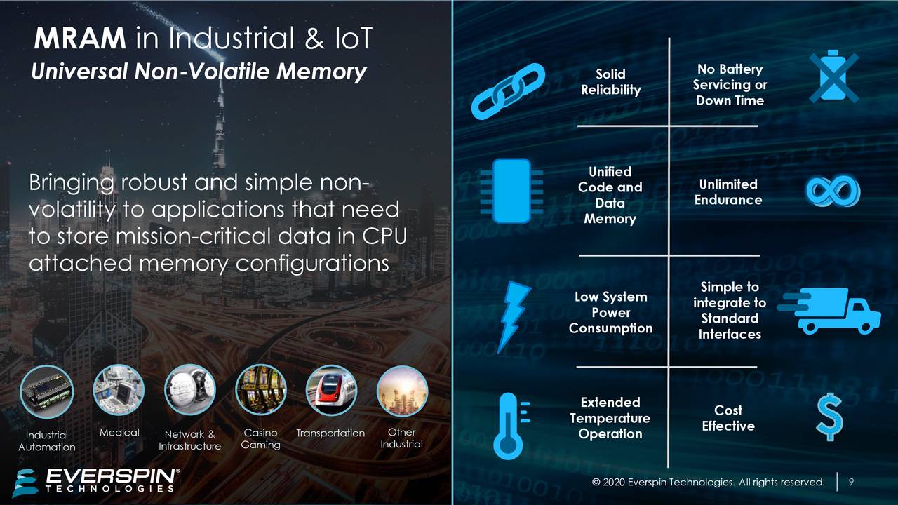 Everspin Technologies (MRAM) Investor Presentation - Slideshow (NASDAQ ...