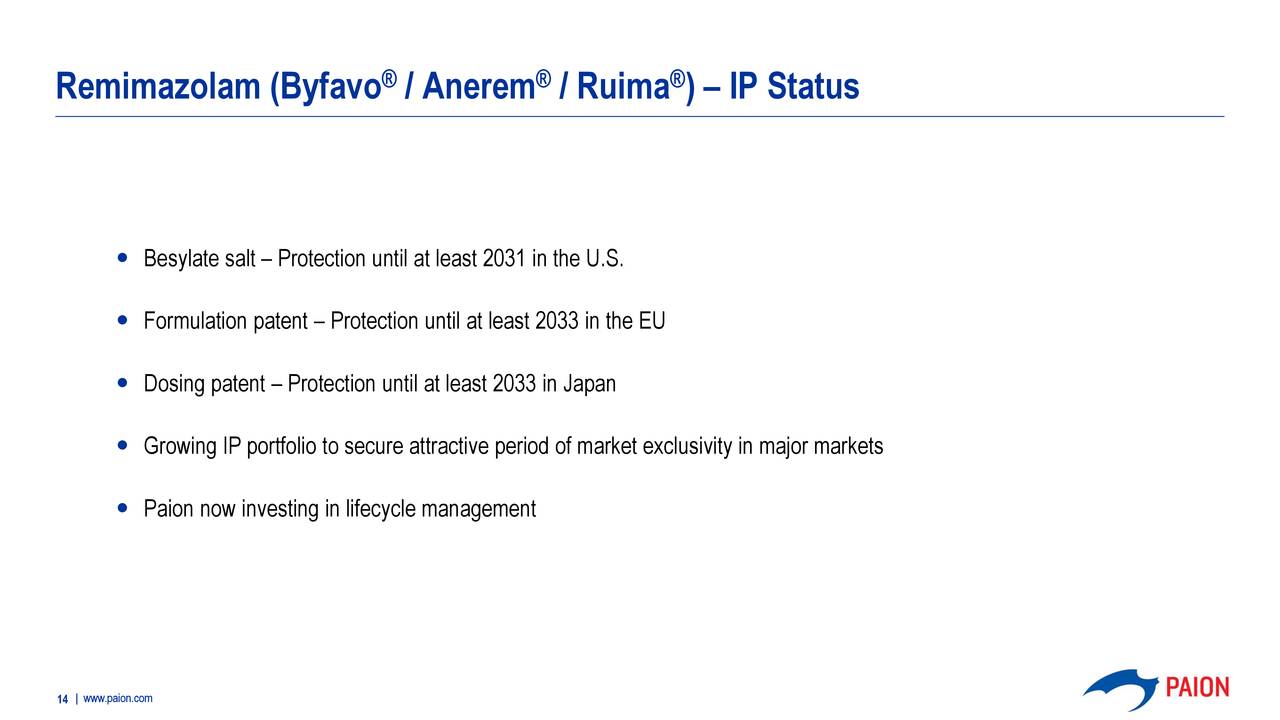 Remimazolam (Byfavo / Anerem / Ruima ) – IP Status           ®