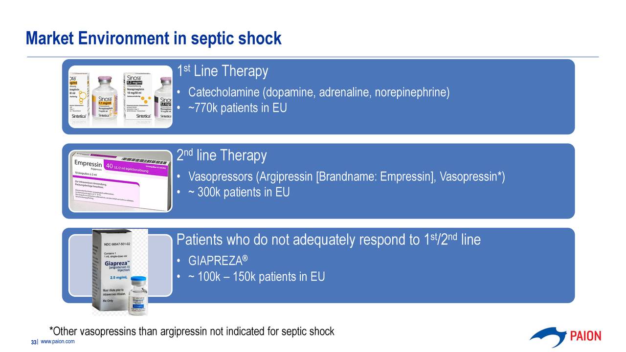 Market Environment in septic shock