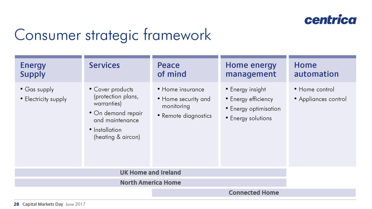 Centrica (cpyyf) Investor Presentation Centrica (cpyyf) Investor Presentation
