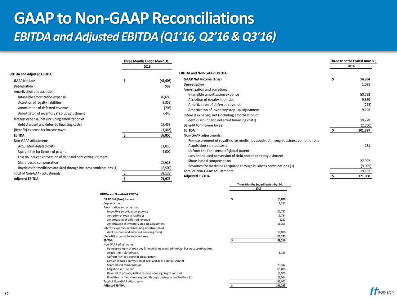 Horizon Pharma (HZNP) presents at 35th Annual J.P. Morgan Horizon Pharma (HZNP) presents at 35th Annual J.P. Morgan