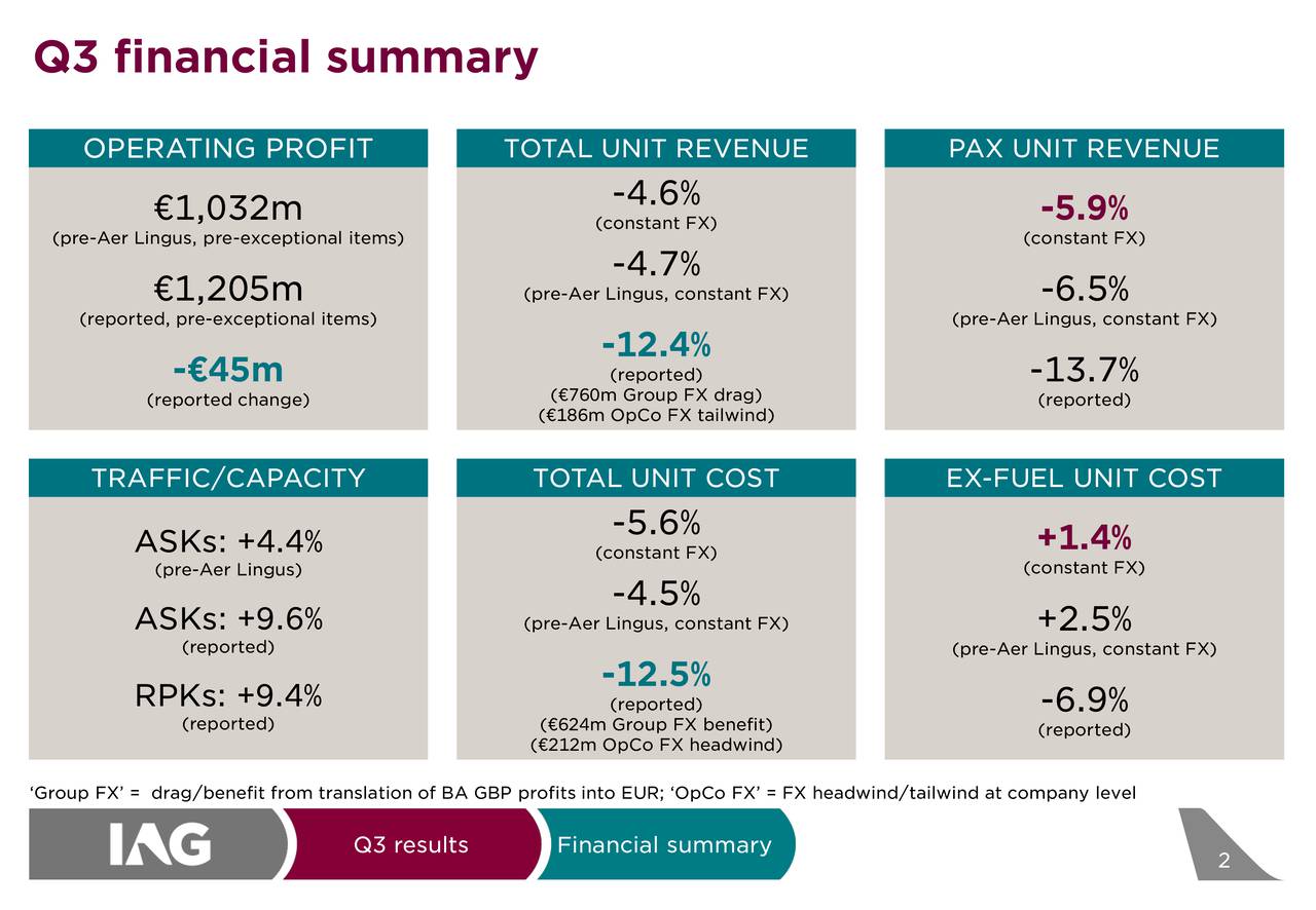 International Consolidated Airlines Group SA ADR 2016 Q3 Results