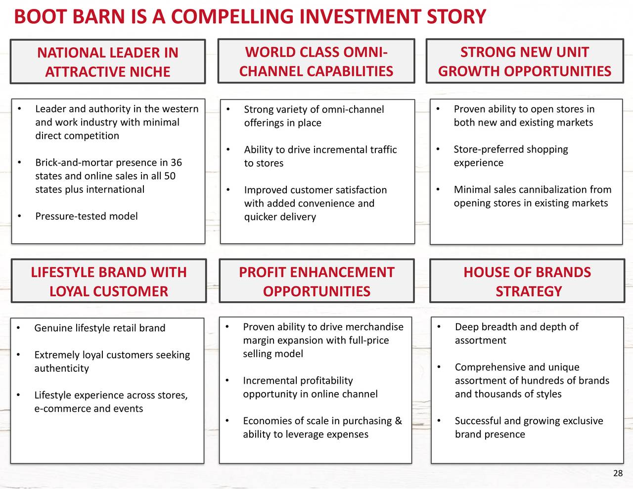 Boot Barn Boot Presents At Icr Conference Slideshow Nyse Boot Seeking Alpha