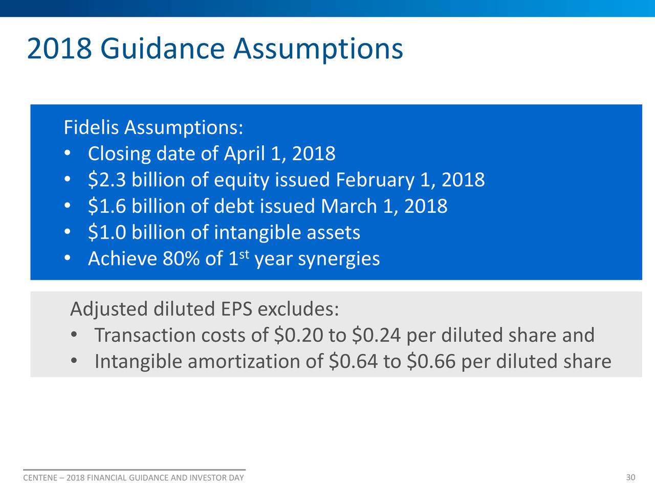 Centene (CNC) Investor Presentation - Slideshow (NYSE:CNC) | Seeking Alpha