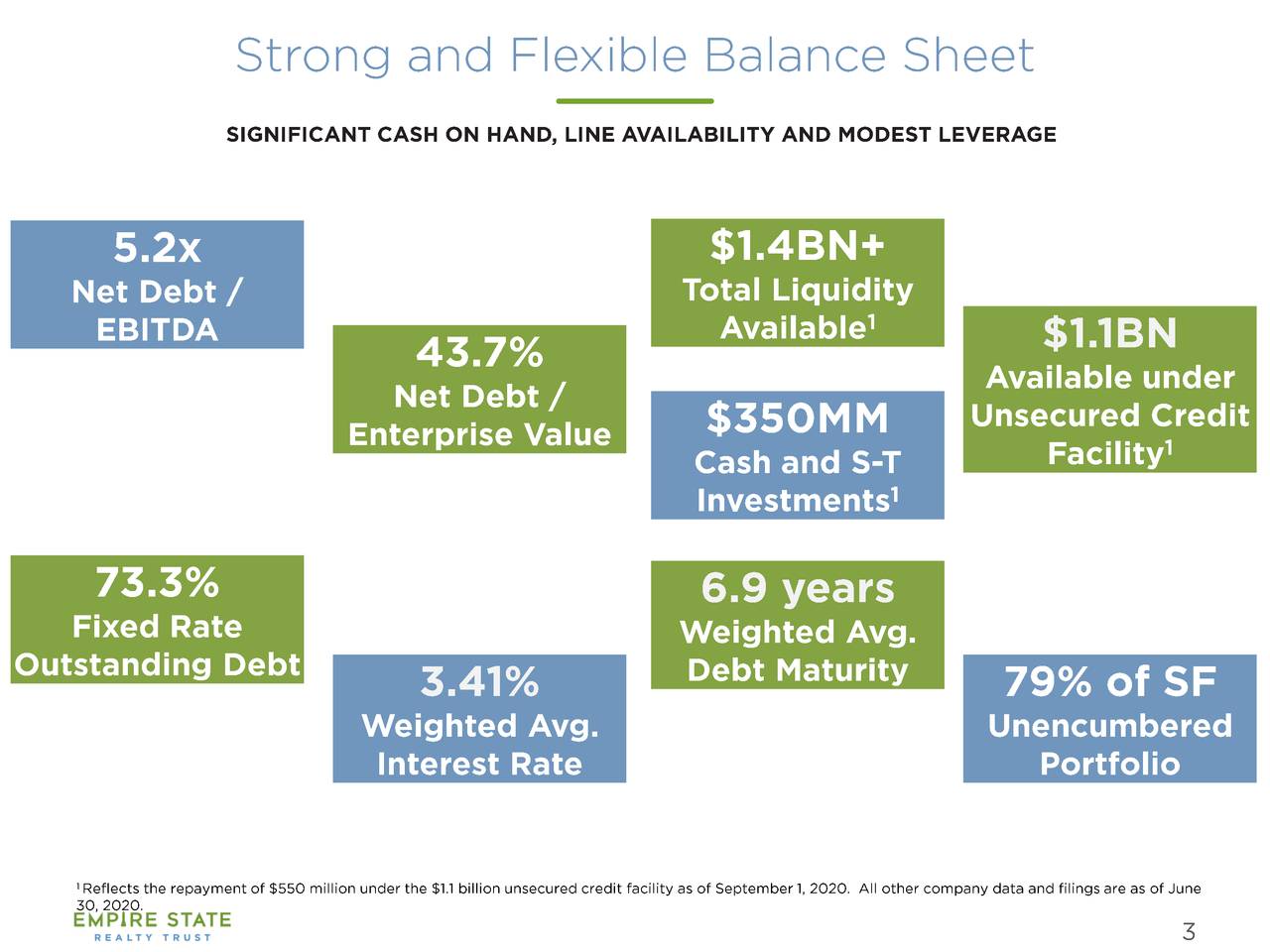 Empire State Realty Trust (ESRT) Investor Presentation Slideshow