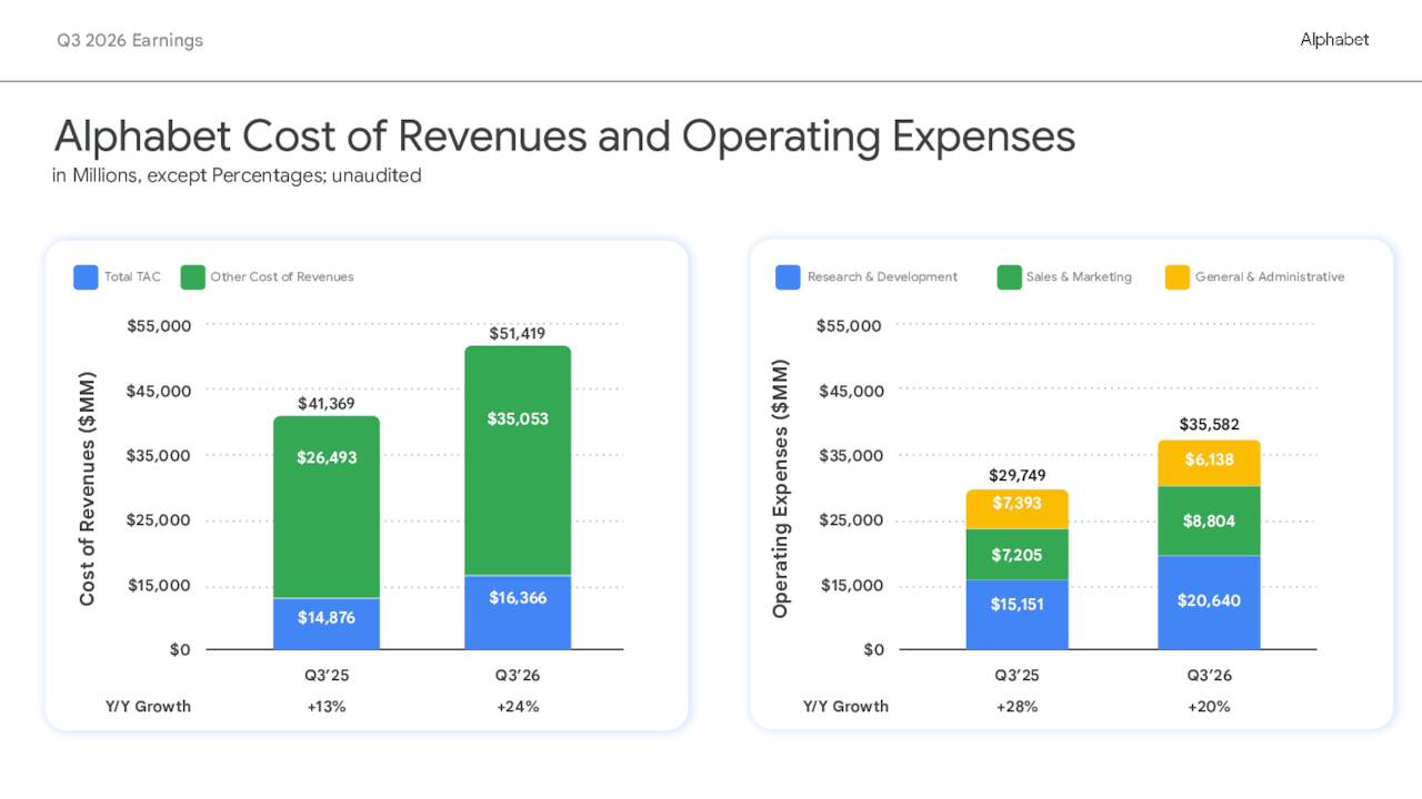 Q3 2026 Earnings