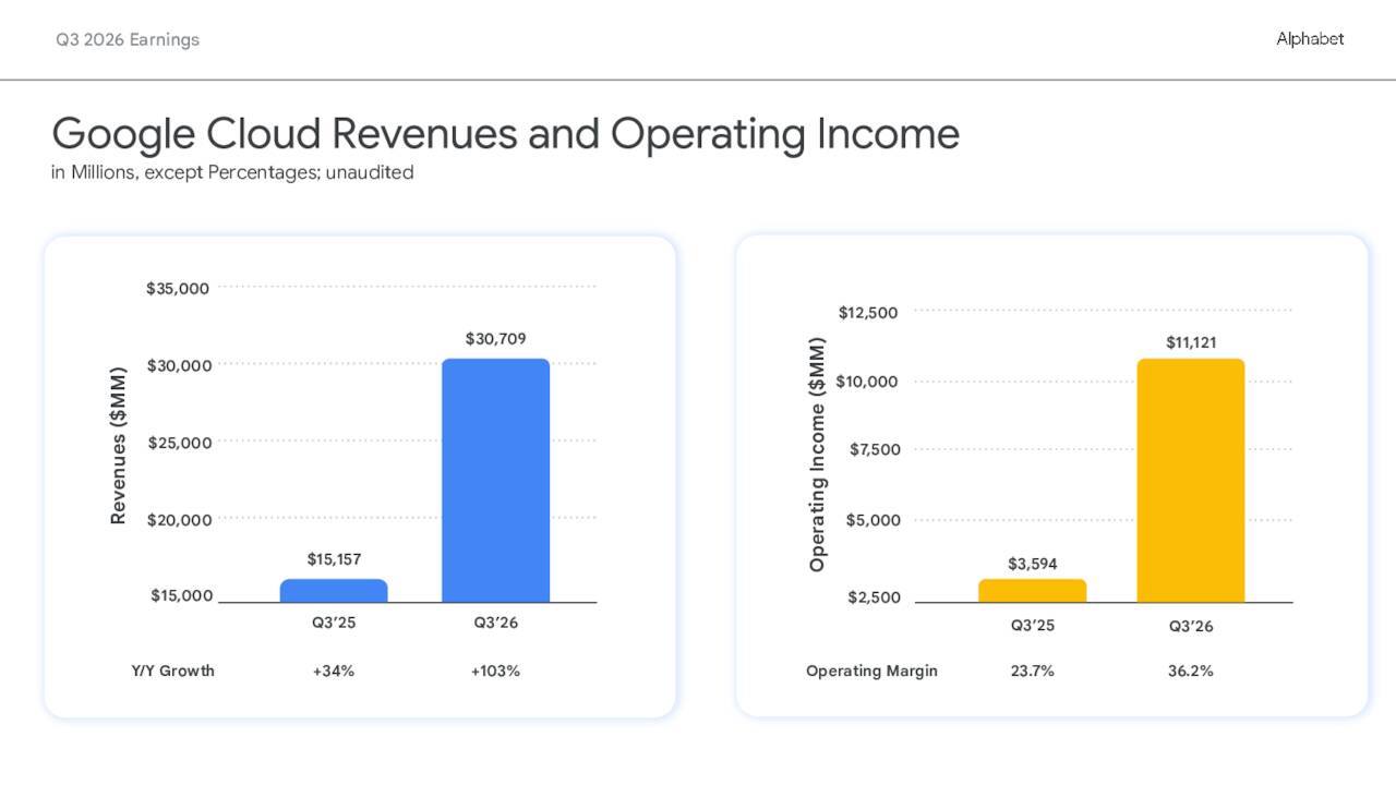 Q3 2026 Earnings