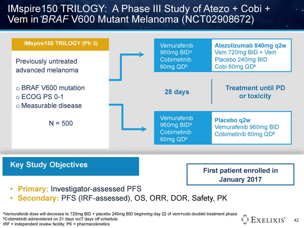 Exelixis, Inc. 2016 Q4 Results Earnings Call Slides (NASDAQEXEL