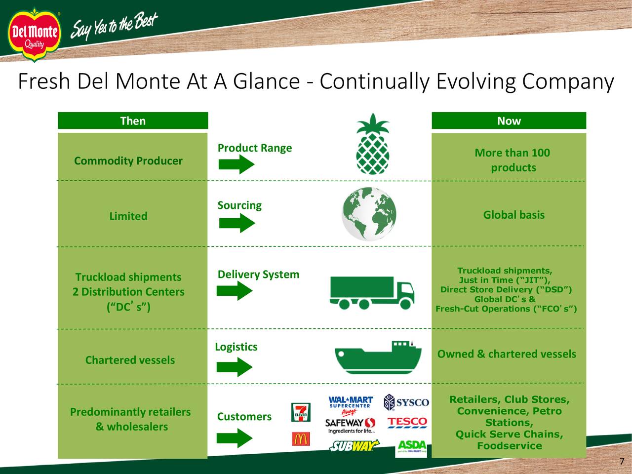 Fresh Del Monte Produce Inc. 2017 Q4 Results Earnings Call Slides