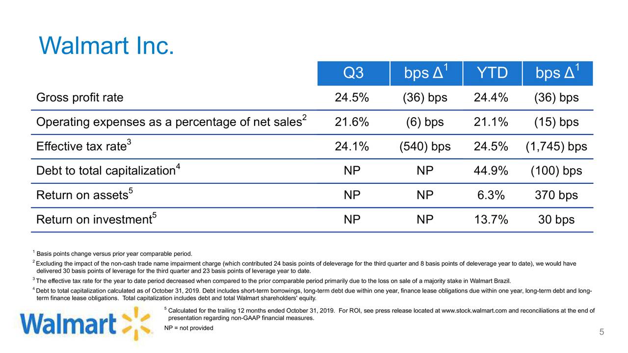 Walmart Inc. 2019 Q3 - Results - Earnings Call Presentation (NYSE:WMT ...