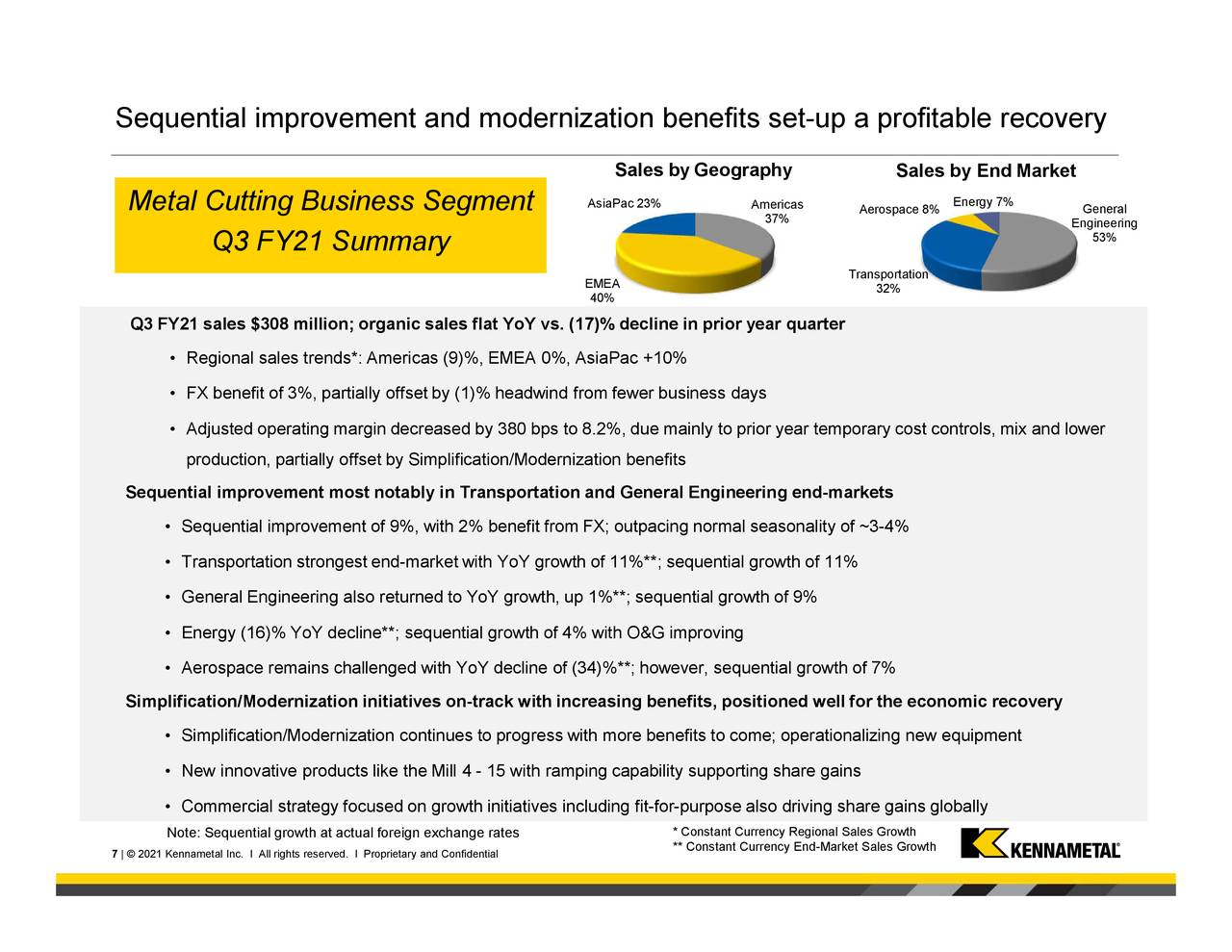 Sequential improvement and modernization benefits set-up a profitable recovery