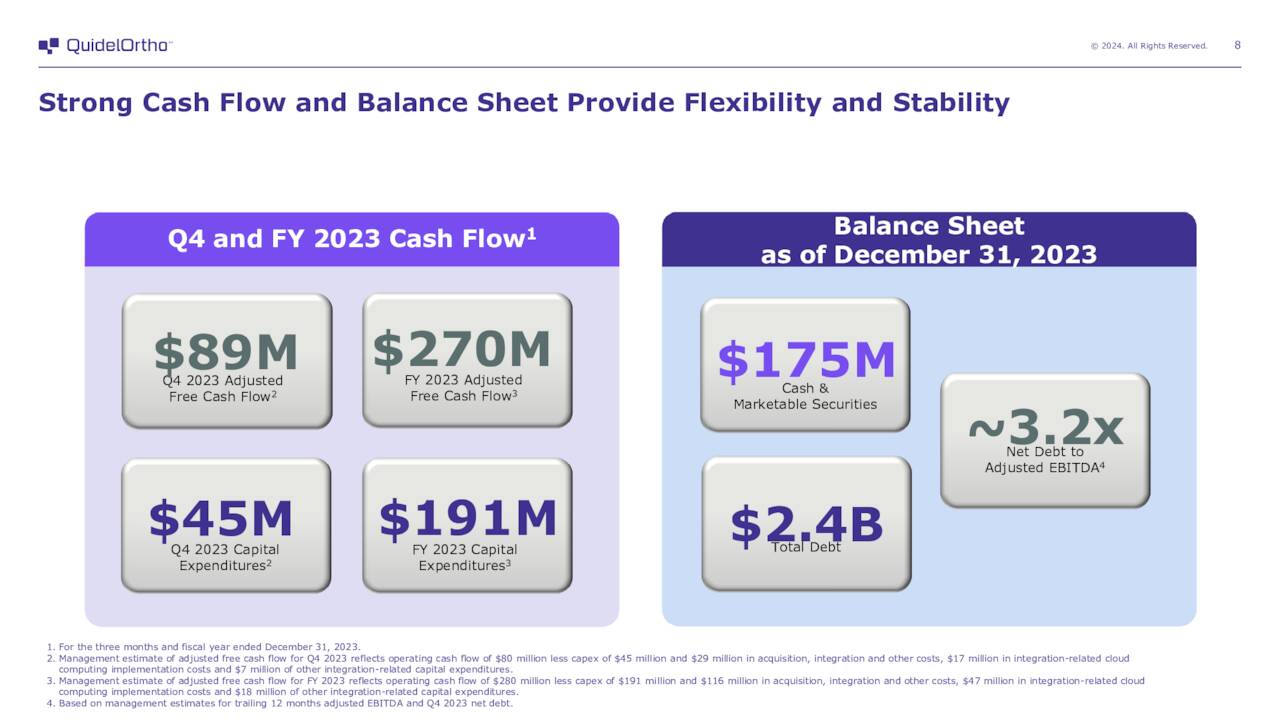 Balance Sheet