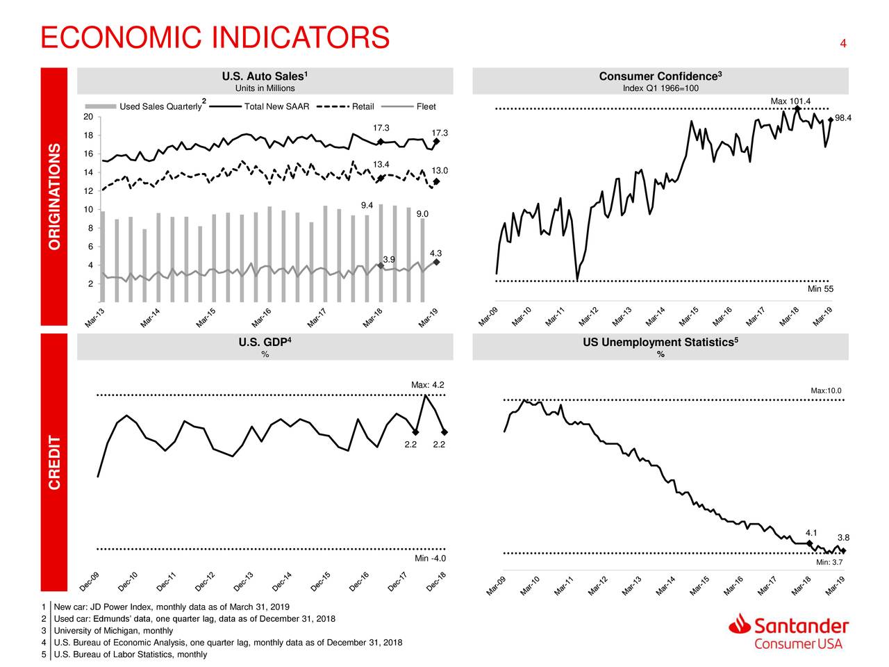 Economic indicators презентация