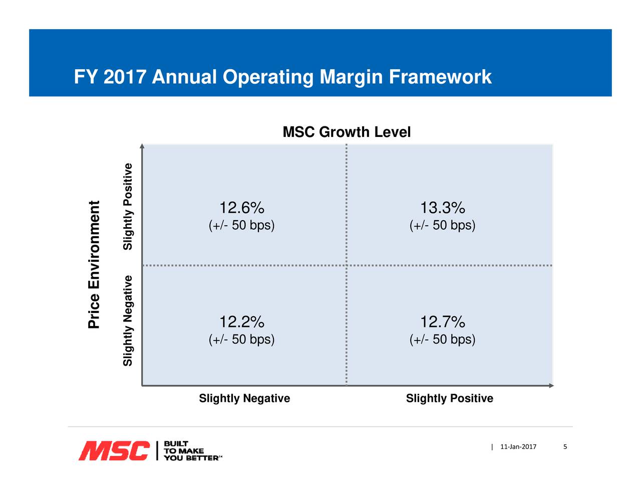 MSC Industrial Direct Co. Inc. 2017 Q1 - Results - Earnings Call Slides ...