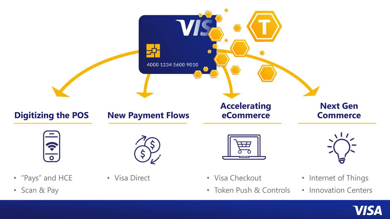 visa investor presentation 2021