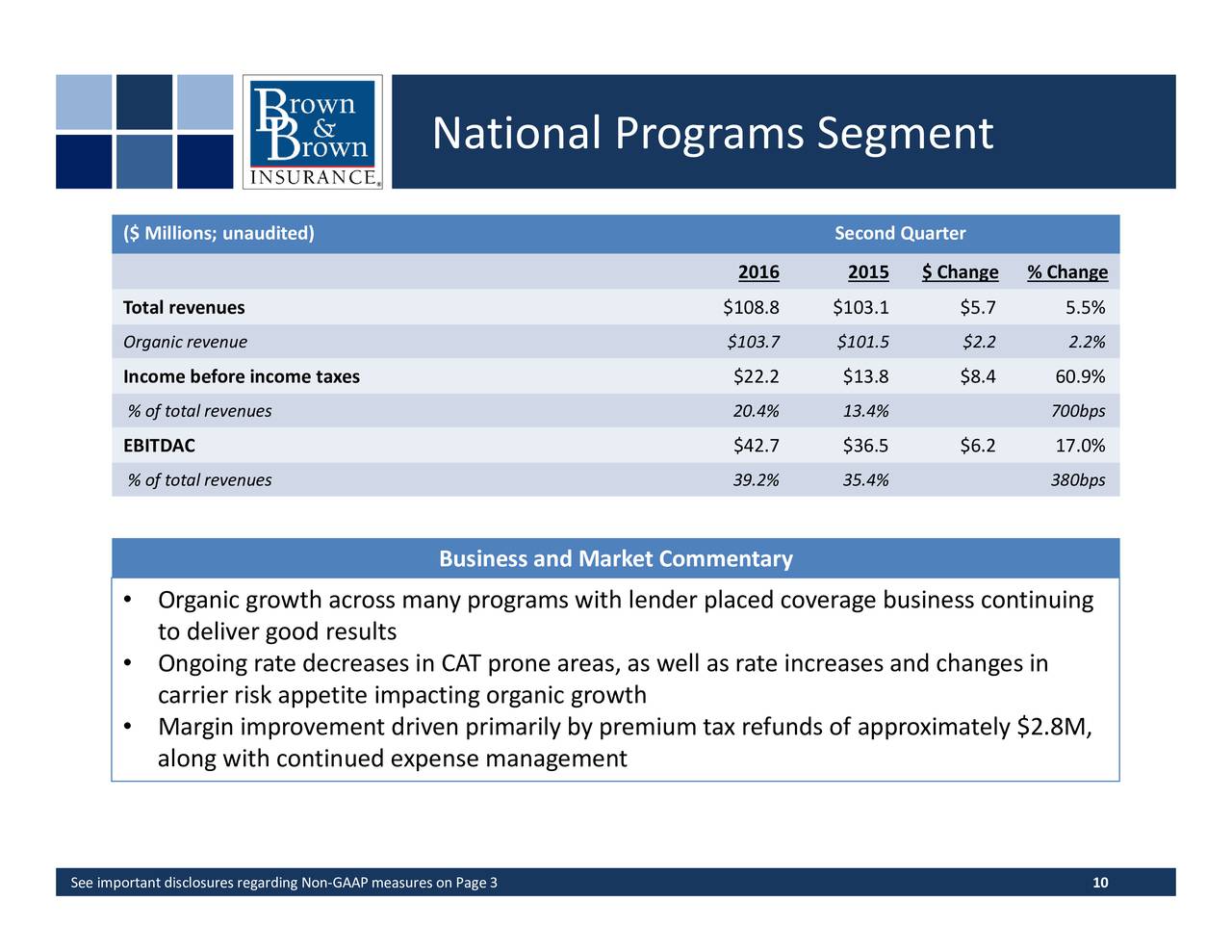 Brown & Brown Insurance 2016 Q2 Results Earnings Call Slides Brown & Brown, Inc. (NYSEBRO