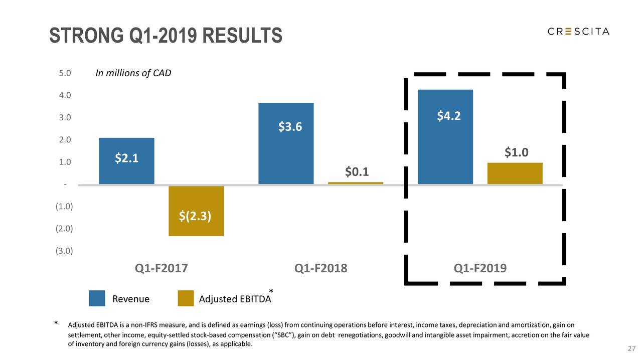 STRONG Q1-2019 RESULTS