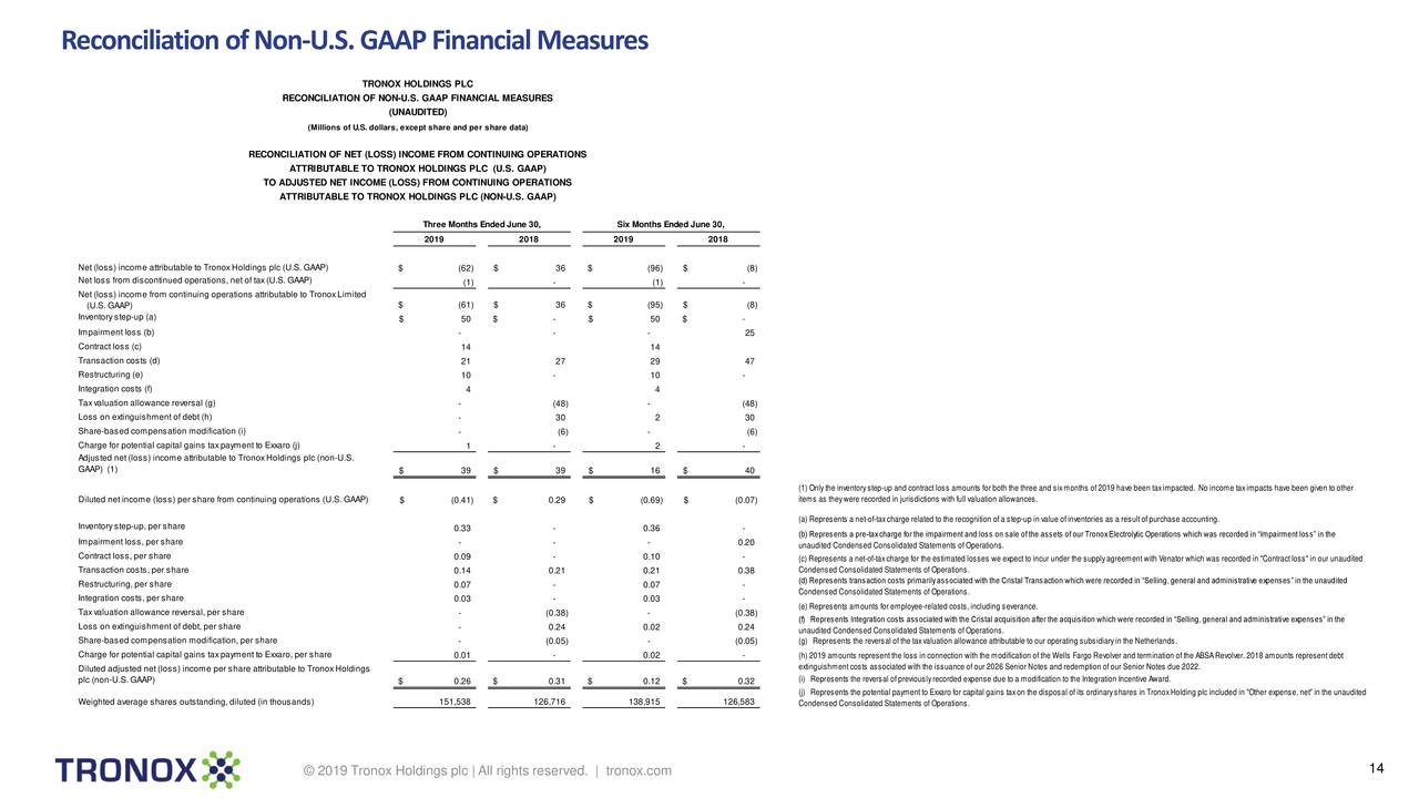 ReconciliationofNon-U.S.GAAPFinancialMeasures